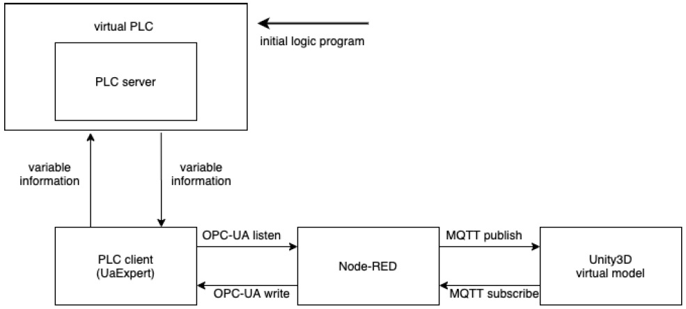 Figure 6.