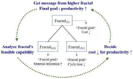 Figure 9.