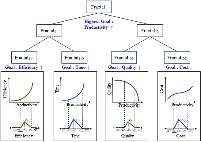 Figure 10.