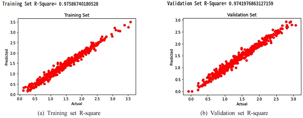 Figure 11.