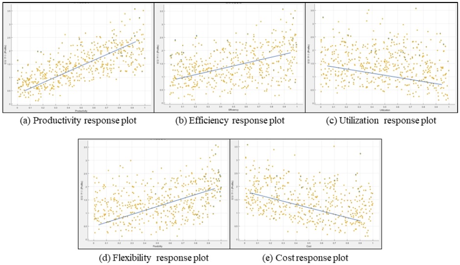 Figure 12.