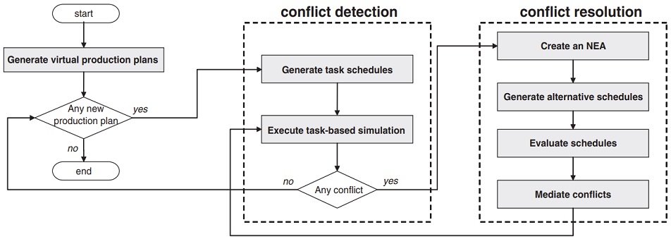 Figure 13.