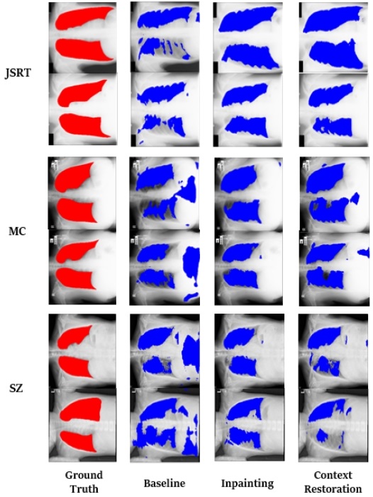 Figure 7.