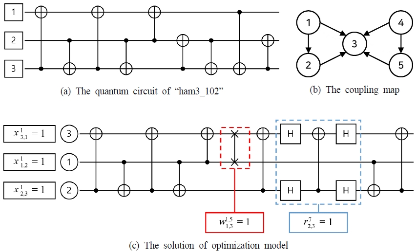 Figure 7.