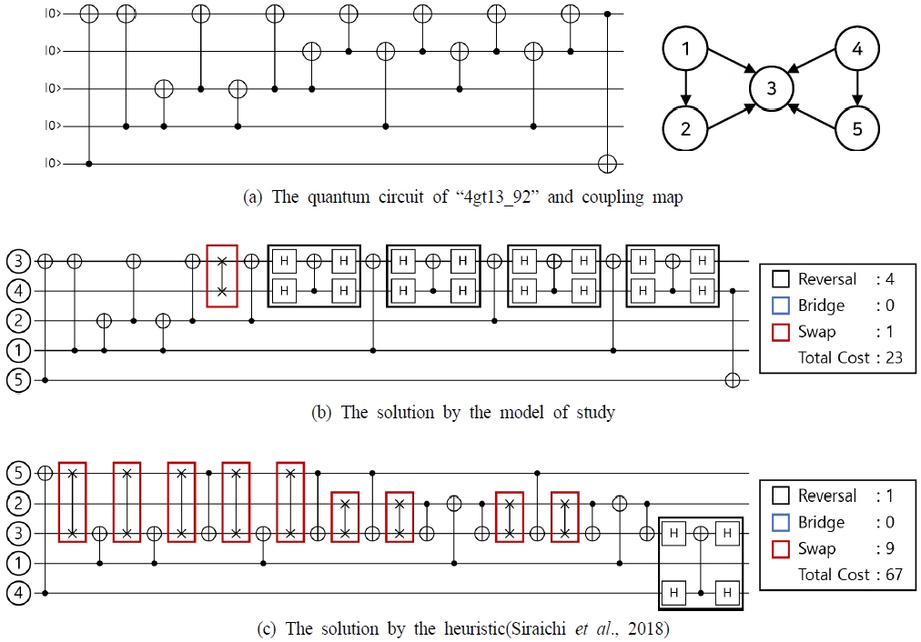 Figure 9.