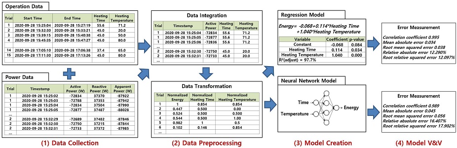 Figure 11.