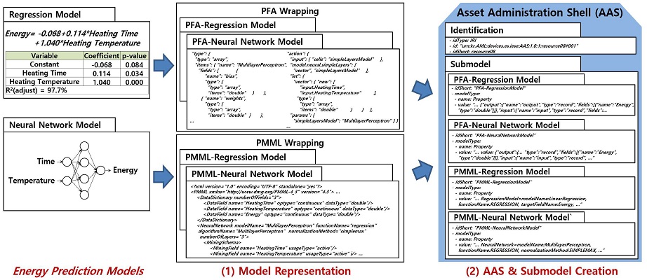 Figure 12.