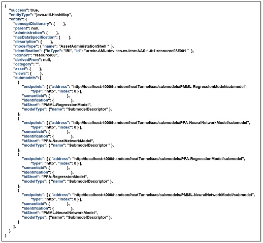 Figure 13.