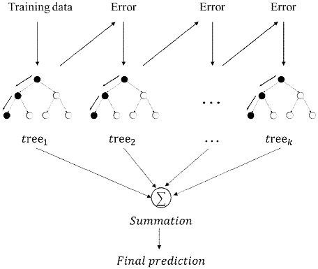 Figure 5.