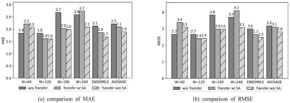 Figure 9.