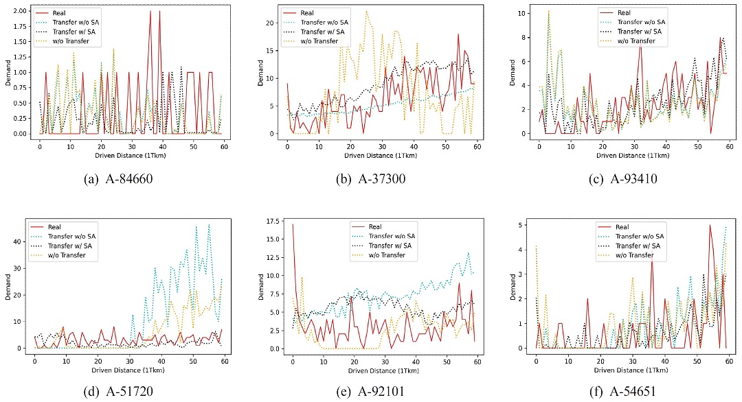 Figure 10.