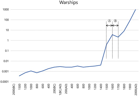 Figure 11.