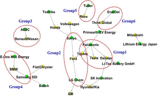 Figure 4.