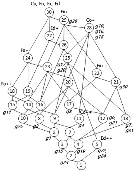 Figure 4.