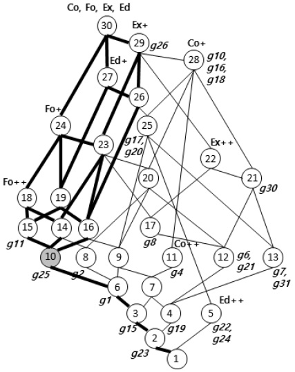 Figure 5.