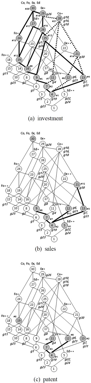 Figure 7.