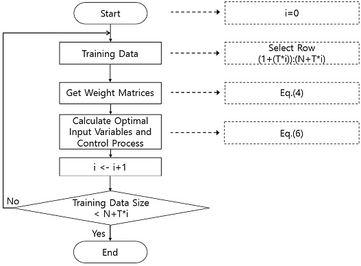 Figure 7.