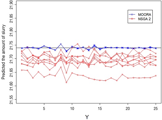 Figure 9.