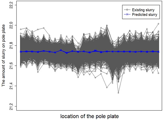 Figure 10.