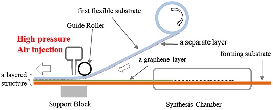 Figure 8.