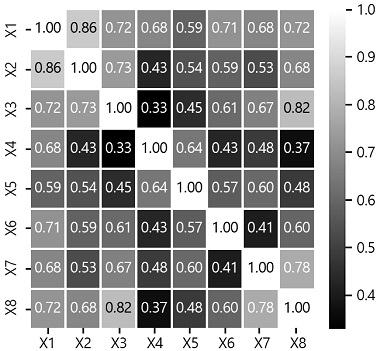 Figure 7.