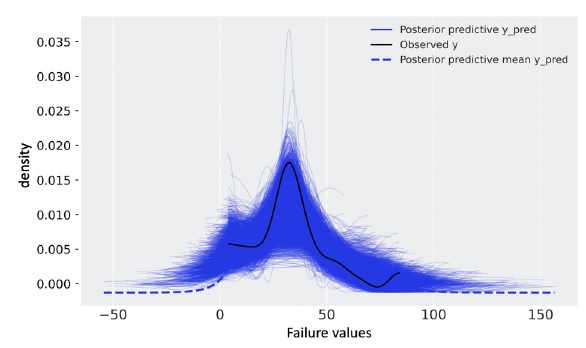 Figure 9.