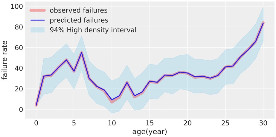 Figure 12.