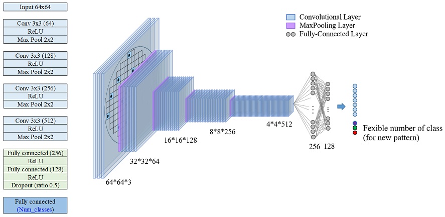 Figure 6.