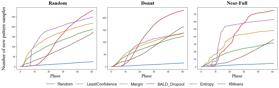 Figure 11.