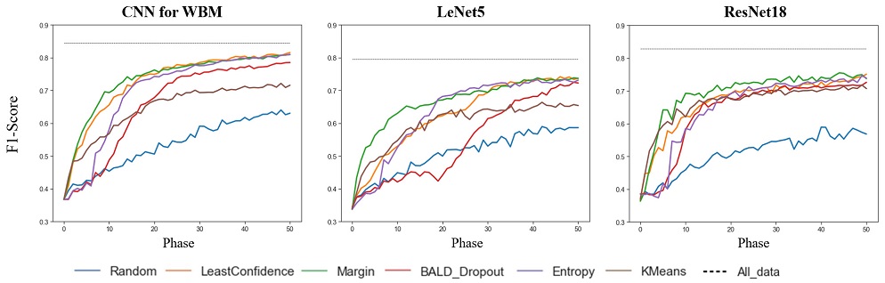 Figure 12.