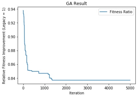 Figure 5.