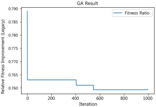 Figure 7.