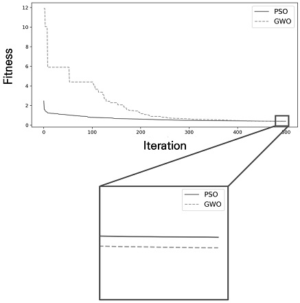 Figure 3.