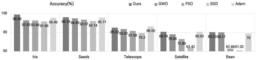 Figure 6.