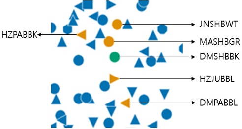 Figure 5.