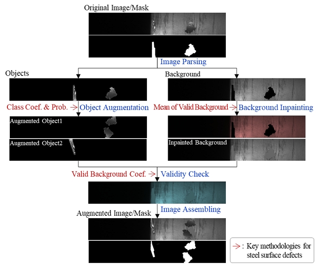 Figure 4.