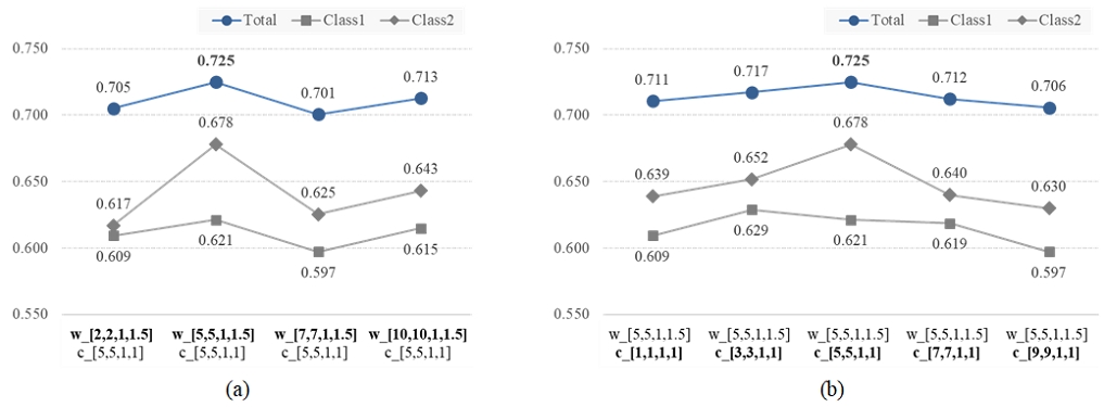 Figure 11.