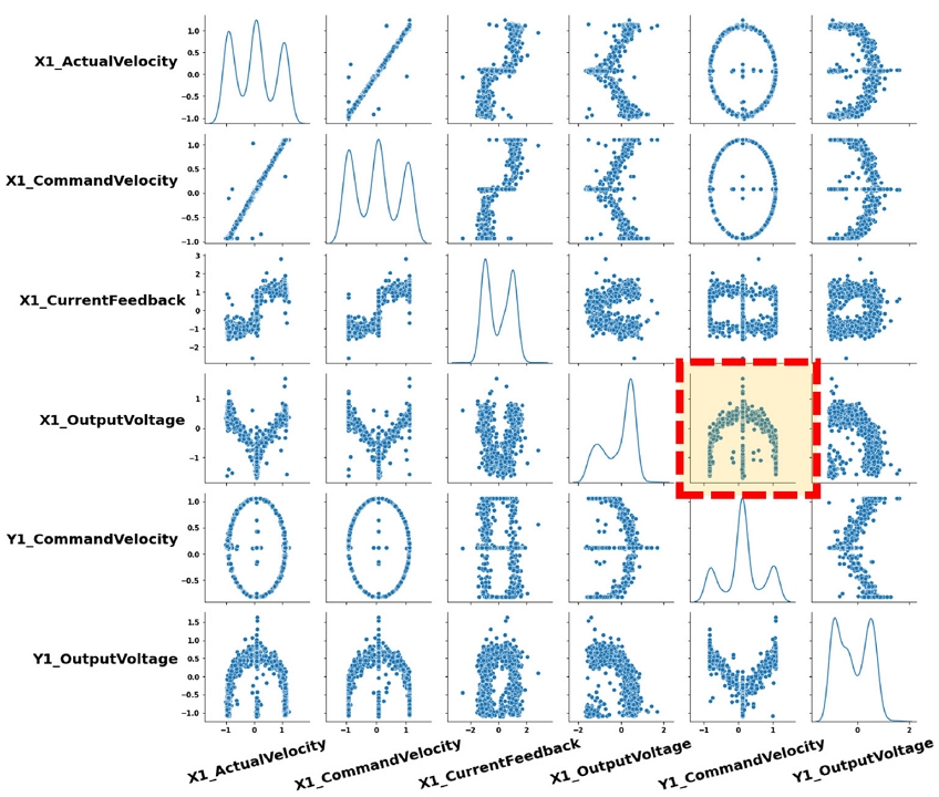 Figure 6.