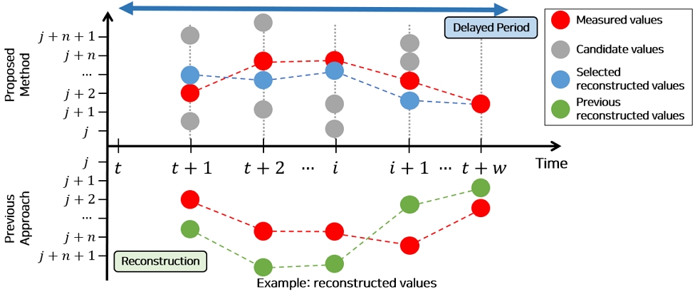 Figure 3.