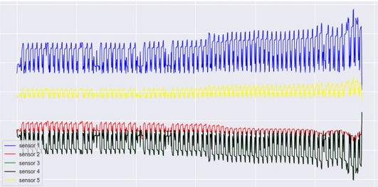 Figure 5.