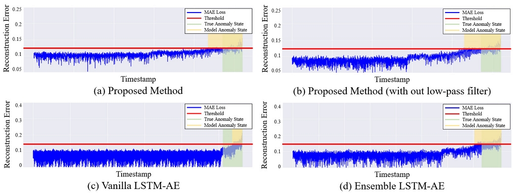 Figure 7.