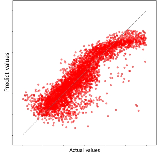 Figure 7.