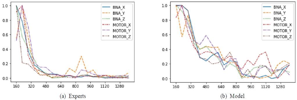 Figure 9.