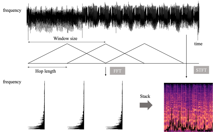 Figure 1.