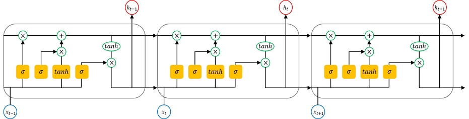 Figure 5.