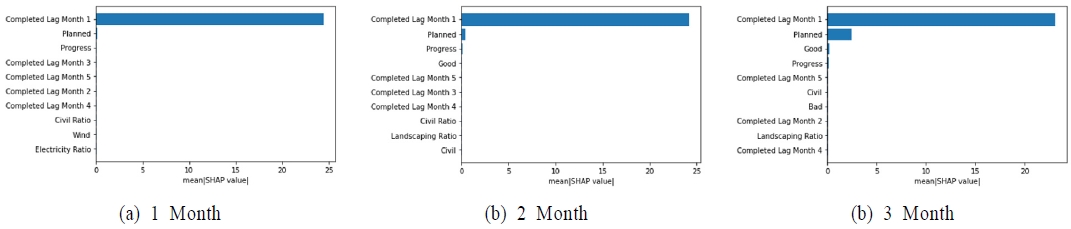 Figure 10.