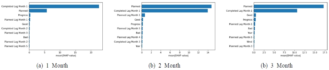 Figure 11.