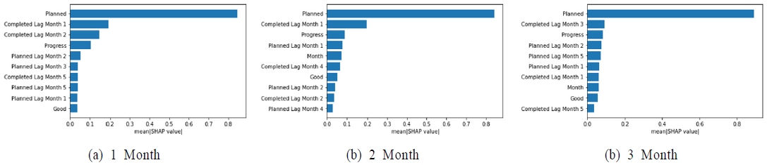 Figure 12.