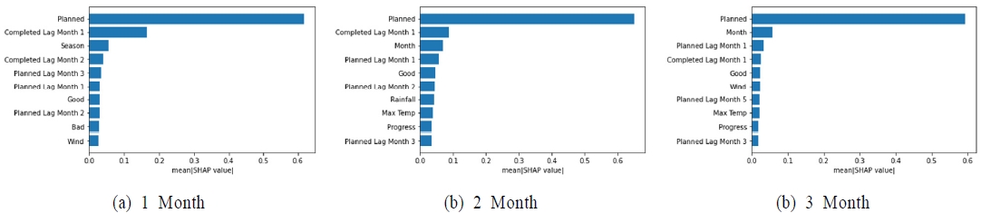 Figure 13.