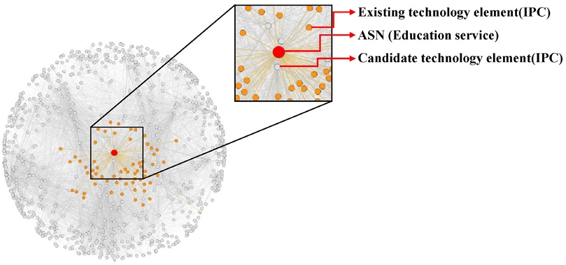 Figure 7.